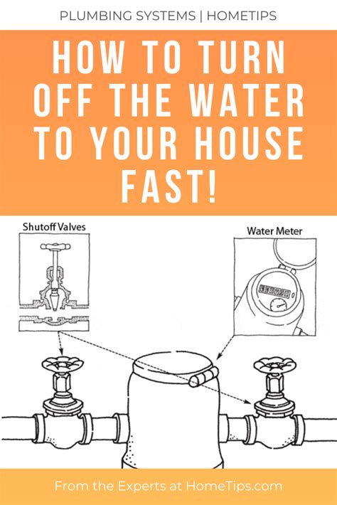 Shut off the water by turning the ball valve 1/4 turn to make it perpendicular to the water pipe. If the ball valve is parallel, it is ON; if it is perpendicular (90° angle), it is OFF. Source: wsscwater.com. The water meter should also be able to tell you if you have a plumbing leak somewhere in your home. Learn how to read your water meter ...